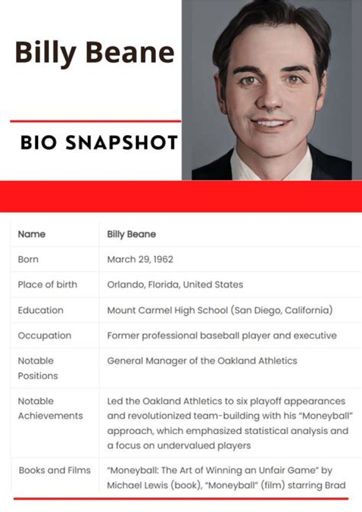 Billy Beane Bio (Wiki) 