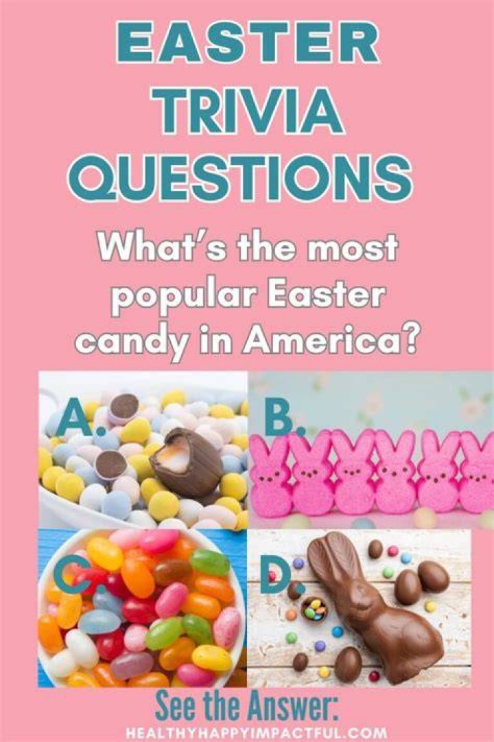 Easter - Facts, Info, Trivia