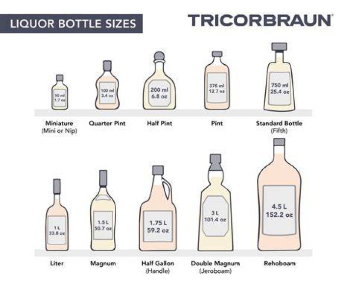 How big is a 12 ml bottle?