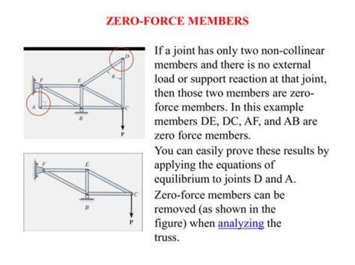 How do you identify zero force members?