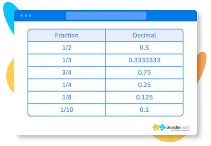 How do you turn 40 into a decimal?