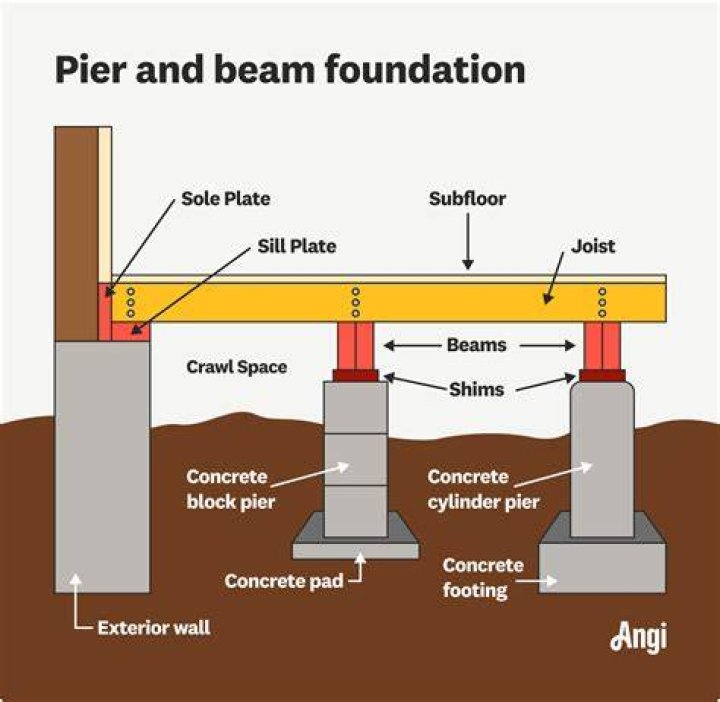 How much does it cost to install piers?