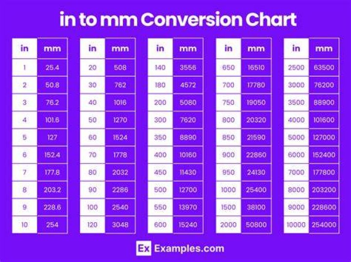 Is 1/2 inch the same as 15mm?