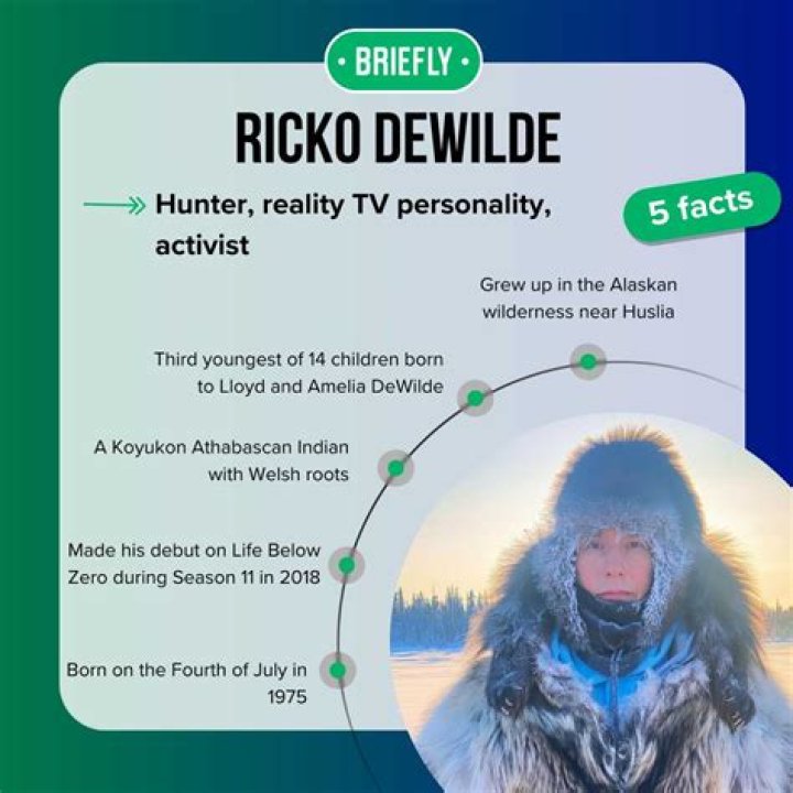 Ricko DeWilde Bio (Wiki) 