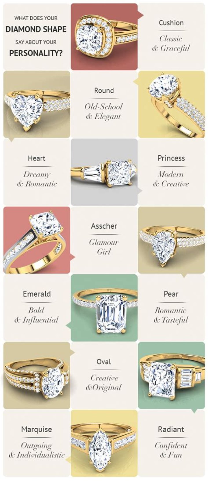 What diamond shape says about your personality?