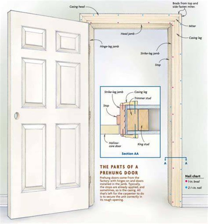What does a Prehung door come with?