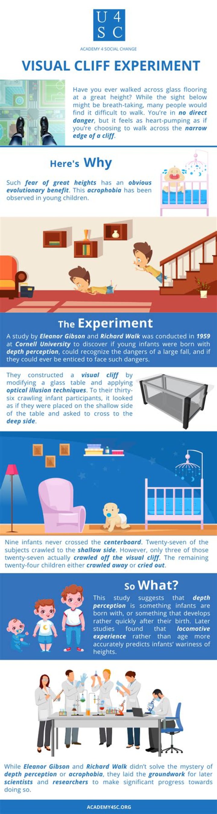 What does the visual cliff experiment prove?