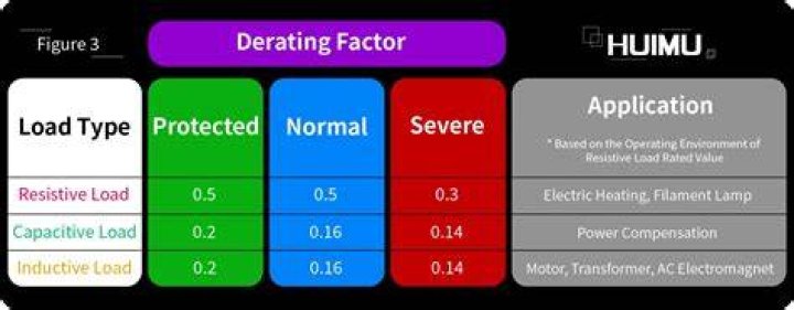 What is derating factor in electrical?