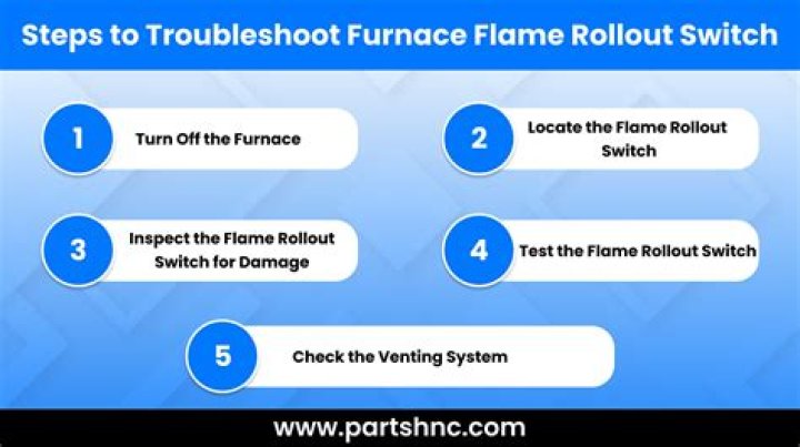 Why does my flame rollout switch keep tripping?